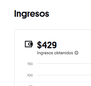 Gráfico de ingresos mostrando ganancias de $429 dólares